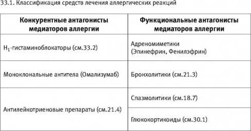 Виды Аллергии Таблица Фото На Русском Языке